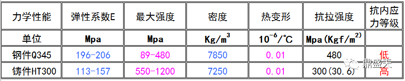 三維柔性焊接平臺(tái)的材質(zhì)如何對(duì)比選型？？